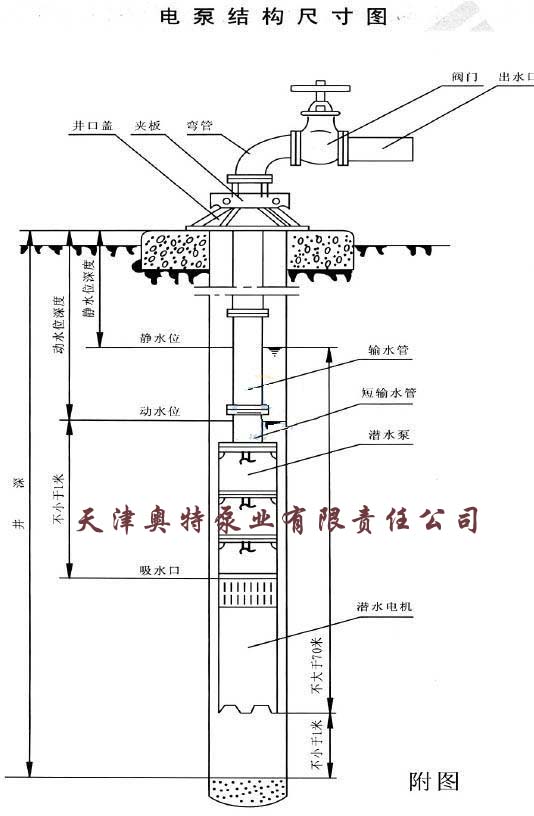 井用热水潜水泵下井安装步骤